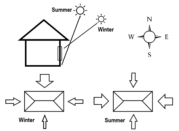 North East Facing  House  Plans Australia