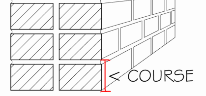 Brick Gauge Chart