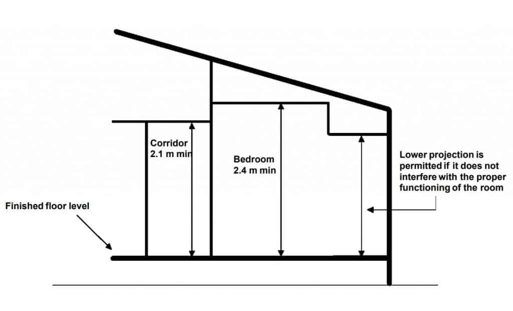 Standard Ceiling Heights - Australian Legal Requirements