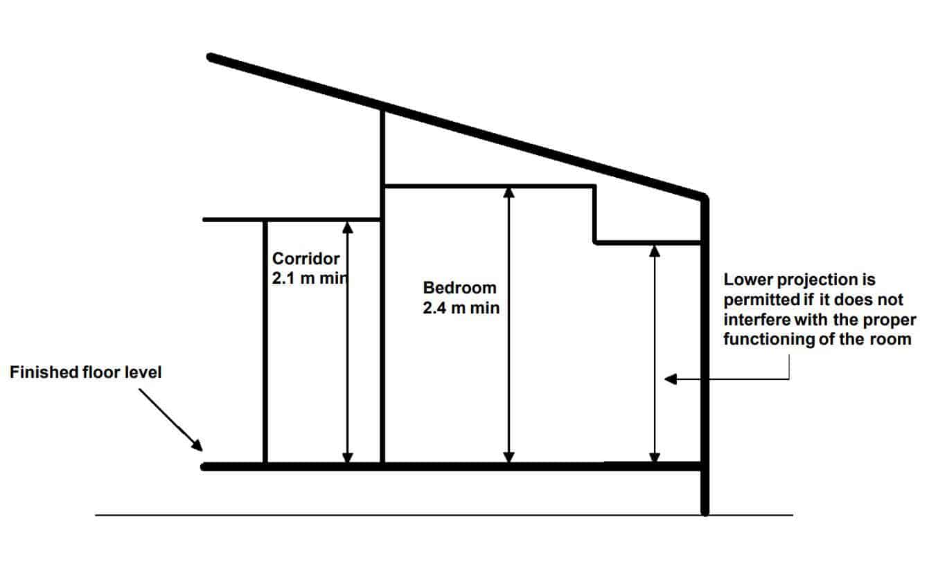 standard living room ceiling height