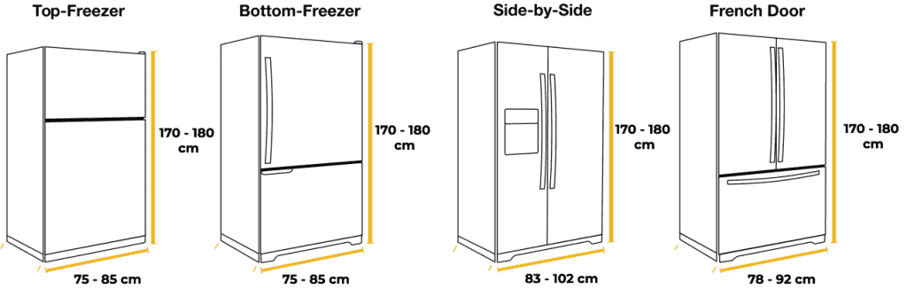 standard refrigerator width and depth